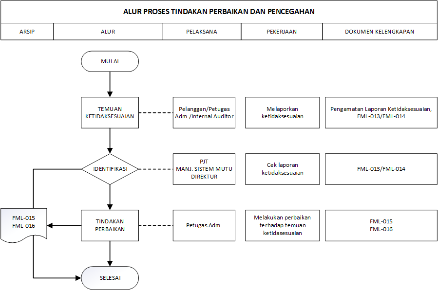 alur-proses-sertifikasi